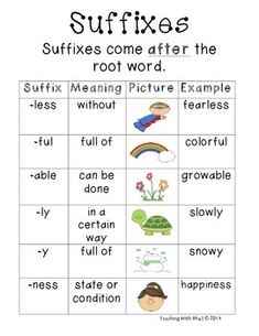 a printable worksheet with pictures and words to help students learn how to use the