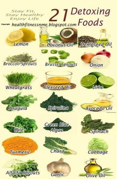 Add these detoxing foods to your diet. Like most herbal supplements and naturally beneficial foods, it's not how much you do in one day, it's how many days you take them at least once. Knowledge, C... Detoxing Foods, Mom Fitness, Smoothie Detox, Makanan Diet, Healthy Detox, Detox Recipes, Detox Smoothie