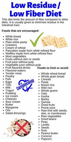 Diviticulitis Diet, Crohns Diet, Low Residue Diet, Low Fiber Foods, Bland Diet, Low Fiber Diet, Fiber Diet, Liquid Diet, Low Fodmap Diet