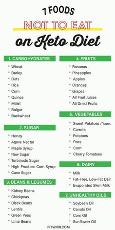 List Of Foods, Keto Pancakes, Ketogenic Diet For Beginners, Ketogenic Diet Meal Plan, Keto Diet Food List, Ketogenic Diet Plan, Keto Food List, Makanan Diet, Keto Foods