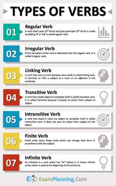 four types of verbs are shown in this graphic diagram, which shows how to use them