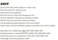 Personality Psychology, Mbti Personality, Writing Words, Intp