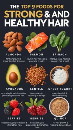 Salmon 🐟 - Omega-3s nourish follicles and promote growth. Spinach 🥬 - Iron and vitamins A/C support scalp health. Almonds 🌰 - Biotin and vitamin E strengthen hair. Avocados 🥑 - Vitamin E improves circulation and hair health. Lentils 🌱 - Protein and iron support growth and reduce breakage. Greek Yogurt 🥛 - Protein and vitamin B5 strengthen hair. Berries 🍓 - Antioxidants and vitamin C boost collagen and strength. Quinoa 🌾 - Protein and amino acids repair and strengthen hair  #HealthyHair #HairGrowth #NourishYourHair #HairCareTips #FoodForHair #StrongHair #HealthyEating #HairHealth #NaturalHairCare #VitaminsForHair #HairFood #GlowUp #Wellness #BeautyFromWithin #HairNutrients Foods For Fast Hair Growth, Hair Growth Nutrition, Hair Health Food, Food Good For Hair Growth, Meals For Hair Growth, Nutrition For Hair Growth, Food For Hair Growth And Thickness, Foods Good For Hair Growth, Food For Strong Hair