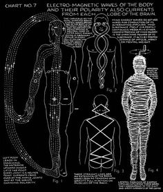 Polarity Therapy, Parapsychology, Sacred Geometry Symbols, Sacred Geometry Art, Energy Medicine, Kundalini Yoga, Spiritual Health