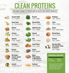 Sprouting Quinoa, Plant Based Protein Sources, Alfalfa Sprouts, Clean Protein, Food Charts, Best Protein, Dr Pepper