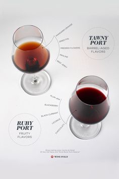 two glasses of red wine sitting next to each other on a white tablecloth with information about the different types of wines