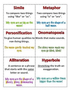 four different types of words that are used to describe the same thing in each language