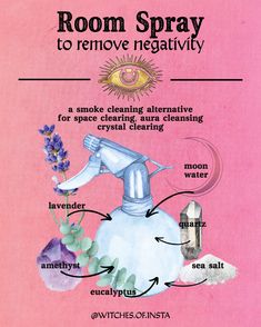 Cleanse Your Aura, Cleansing Spray, Magia Das Ervas, Magic Herbs