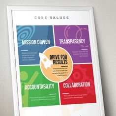 a poster with the words drive for results, collaboration and collaboration written in different languages