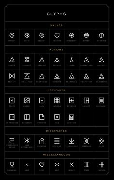 the symbols and their meanings for each type of object in this graphic art work, they are