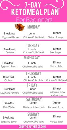 7 Day Keto Meal Plan, Keto Meal Plan For Beginners, Meal Plan For Beginners, Keto Lasagna, Low Carb Meal, Low Carb Meal Plan, 7 Day Meal Plan, Resep Diet, Jillian Harris