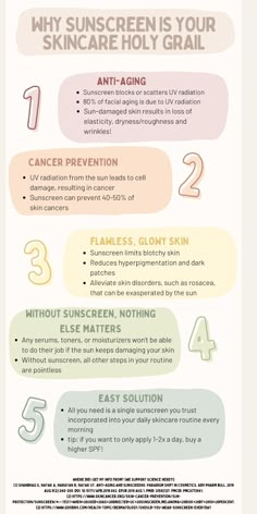 Real facts, backed by research, on the benefits of sunscreen for your everyday, glowy and dewy skincare routine. No matter what other products you use, sunscreen is always a must! Dewy Skincare, Facial Aging, Use Sunscreen, Regular Skin Care Routine, Skin Advice