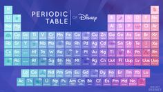 an image of the periodic table for disney's live - action movie