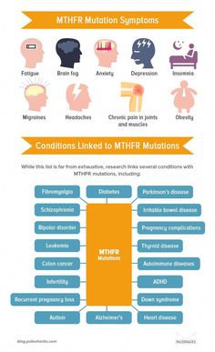 MTHFR is a gene that is closely associated with the body’s ability to detox, keep inflammation levels down, and regulate immunity. Endometrial Polyps, Irritable Bowel Disease, Yoga Information, Irritable Bowel, Pregnancy Loss, Autoimmune Disease, Brain Health