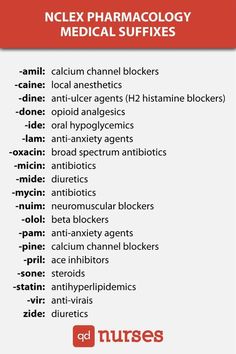 Medical Suffixes #nursingschool #nurse #rn #nursing #nurses #nursingstudent #resources #study #inspiration #school #tips Medical Suffixes, Nutrition Nursing, Nclex Pharmacology, Nutrition Certification, Pharmacy School, Pharmacology Nursing, Pharmacy Technician