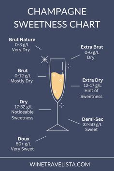 champagne sweetness chart with the names and ingredients