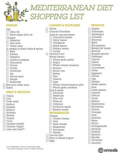 Mediterranean Diet Shopping List, Diet Shopping List, Breakfast Paleo, Diet Rules, Pantry List