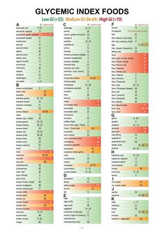 Glycemic Index Chart For Blood Sugar Management | Viasox Glycemic Index Chart, Blood Glucose Chart, High Glycemic Foods, Low Gi