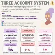 an info sheet with information about the three account system and how it works for you