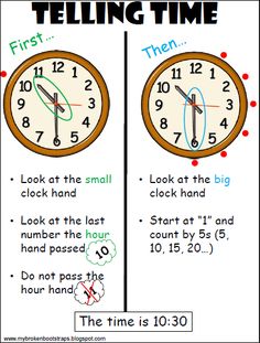 telling time worksheet for first and second grade students to read the time on clocks