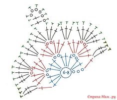 an image of a crochet pattern that looks like it has many different stitches on it