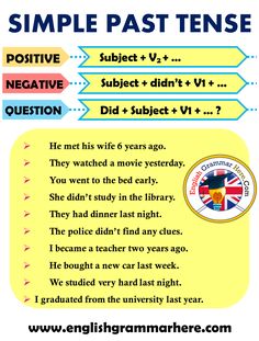 an english poster with the words simple past tense