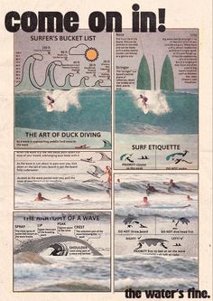 vintage surf poster with images of people surfing overlayed with information and tips about surfing. Surfing Posters Vintage, Surfer Poster Vintage, Surfer Wall Prints, Surfer Room Posters, Billabong Poster Vintage, Surf Room Posters, Surf Art Aesthetic, Blue Surfer Aesthetic, Aesthetic Beach Prints