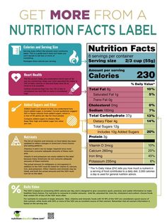 Cardiac Rehab, Nutrition Label, Nutrition Facts Label, Children Education, Food Label, Medical Terms, Weight Control, Nutrition Education, Education Poster