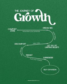 the journey of growth poster on green paper