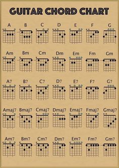 the guitar chords chart for all kinds of instruments