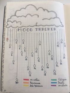 an open notebook with rain and clouds drawn on the pages, which are labeled mood trackerr