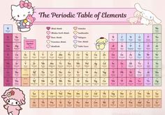 the periodic table of elements with hello kitty and other animals on it's side