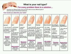 How long for fingernail to grow back How Fast Do Nails Grow? Rate by Day, Month, Year, Tips Nail Health Signs, Fingernail Health, Grow Nails Faster, Different Types Of Nails, Nail Problems, Health Signs, Nail Care Tips, Nail Growth, Dry Nails