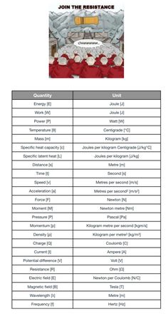 a table with the names and dates for each event