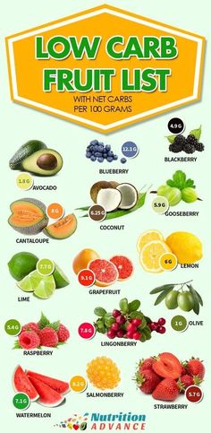 Low Carb Fruit List, Watermelon Nutrition, Fruit Ideas, Cucumber Diet, Fruit List, Low Carb Fruit, Baking Soda Beauty Uses, Low Carb Diets, Low Carb Dessert