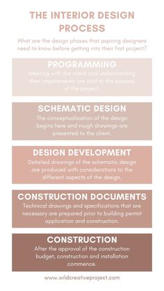 an info sheet describing the process of designing and how to use it in your project