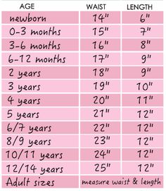 the height and weight chart for baby's first birthday party, including two years