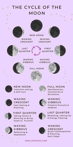 Moon Phases Meaning, Cycle Of The Moon, Lunar Witch, Moon Meaning, Lunar Magic, The Moon Phases, The Phases Of The Moon, Wiccan Magic, Moon Journal