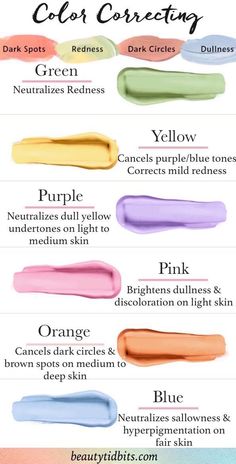 Makeup Tip, Correcting Concealer, Color Corrector, Cheat Sheet, Makeup Revolution, All Things Beauty, Color Correction