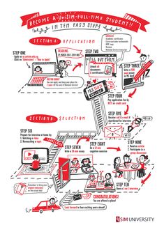 an illustrated diagram shows how to use the internet for education and work on computers, including electronic