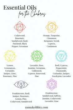 Aromatherapy For Chakras, Essential Oils For Sacral Chakra, Essential Oils Meaning Witchcraft, Root Chakra Essential Oils, Essential Oils Spiritual Uses, How To Use Essential Oils, Hoodoo Herbs, Herb Journal, Chakra Oils