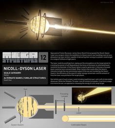 an info sheet describing the different types of lasers and their uses in science fiction