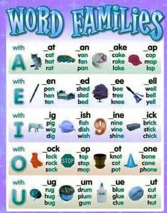 a poster with words and pictures on it that say word families, which are in different languages