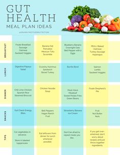 a table with different types of vegetables and their names on it, including carrots, broccoli, radishes, cucumbers, spinach