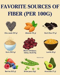 Benefits Of Fiber, Smoothie Diet Plans, Sources Of Fiber, Fiber Foods, Healthy Lifestyle Tips, Meal Replacement, Fruits And Veggies