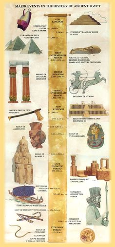 an old book with pictures of ancient egypt and other things to see on the page