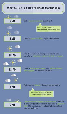 Do you feel like it’s getting harder to lose weight? Your metabolism may be to blame. As we age, metabolism slows down, mostly because we start to lose about 0.5 percent of muscle mass every year, and that mass is responsible for burning calories. But don’t worry: There are ways to boost your Eating Routine, Burning Calories, Metabolic Diet, Snacks Für Party, Trik Fotografi, Yoga Routine, Boost Your Metabolism, Boost Metabolism