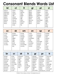 a table with words that are in different languages