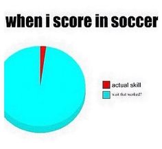 a pie chart with the words when i score in soccer and actual skill was that work?