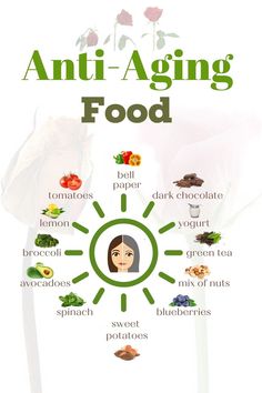 younger look, anti-aging, dark chocolate, lemon benefits, avocado, sweet potatoes, blueberries, nuts, tomatoes, green tea. Food Chart, Sweet Potato Spinach, Lemon Yogurt, Best Fat Burning Foods, Idee Pasto Sano